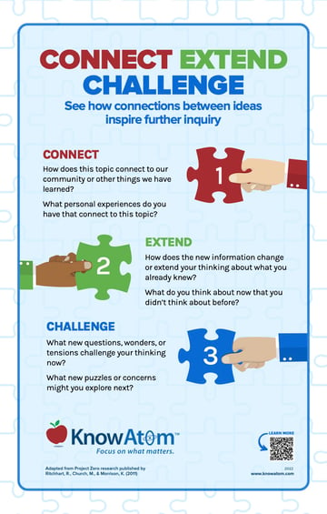 Connect, Extend, Challenge Anchor Chart and Graphic Organizer