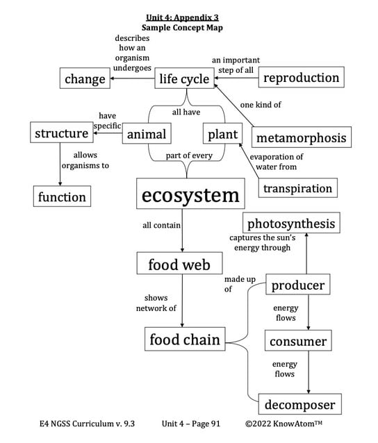 Food-Webs11-1