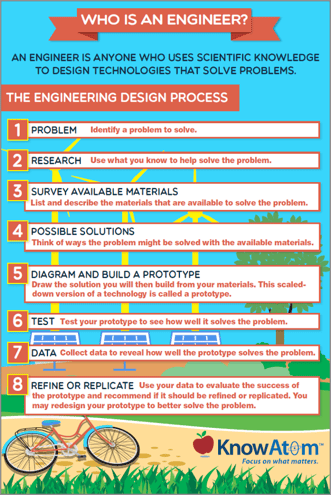 Engineering Process