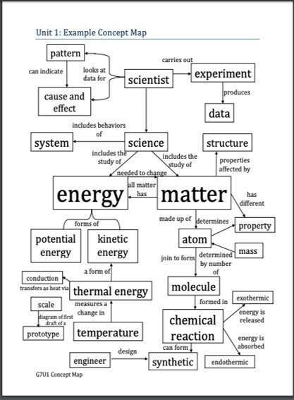 Concept map for energy and matter