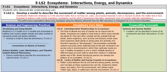 NGSS Science and Engineering Practices