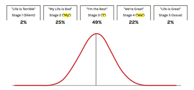 five-stages-tribal-leadership.png