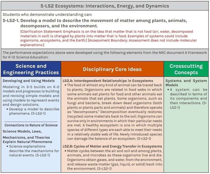 NGSS performance expectation