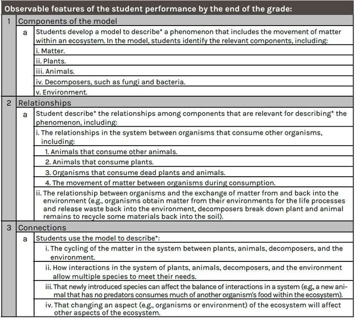 Evidence statements