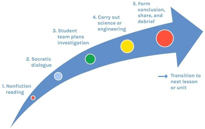 Design lessons with a purpose