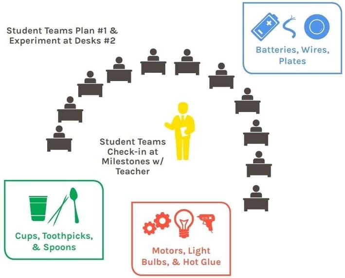 Classroom management