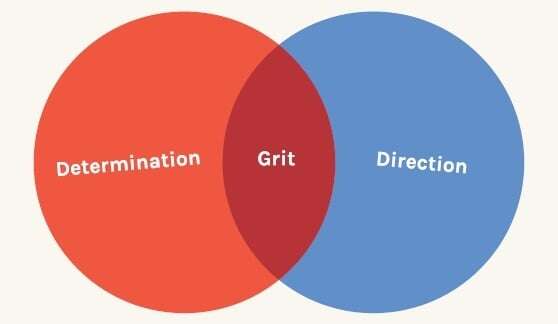 Determination + Direction = Grit