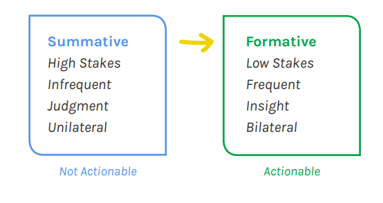 summative vs formative