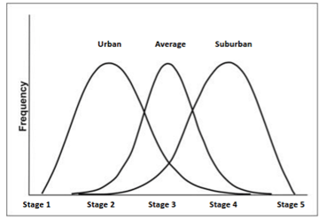 urban-stages-tribe.png