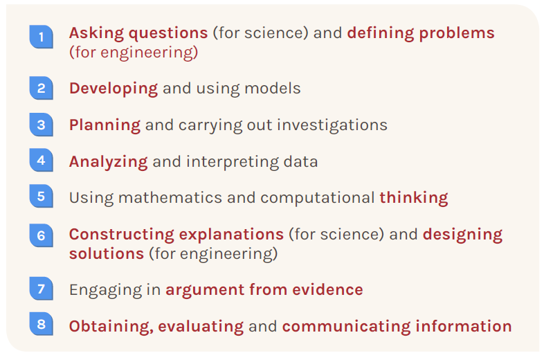 ngss-science-and-engineering-practices