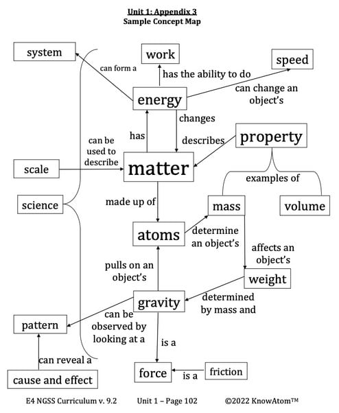 Discovering Balanced vs. Unbalanced Forces | 4th Grade Science Lessons