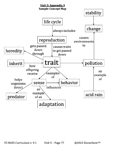 ecosystem-interaction-map