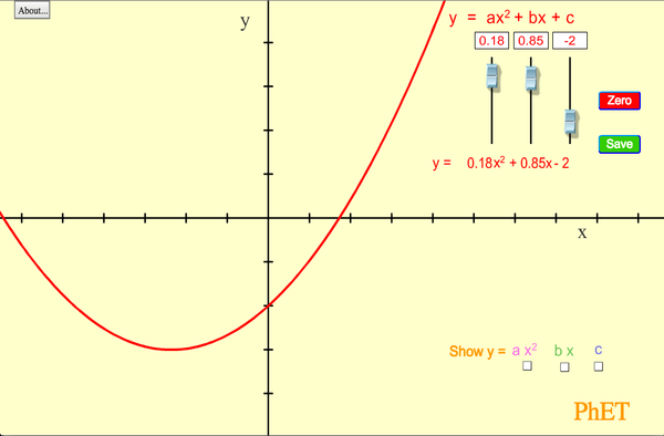 Interactive Simulations | Equation Grapher