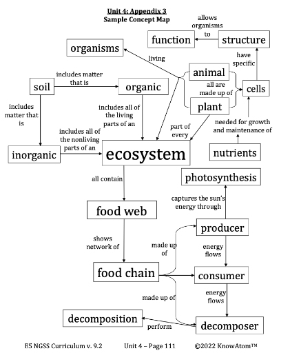 mater-energy-cycle-map