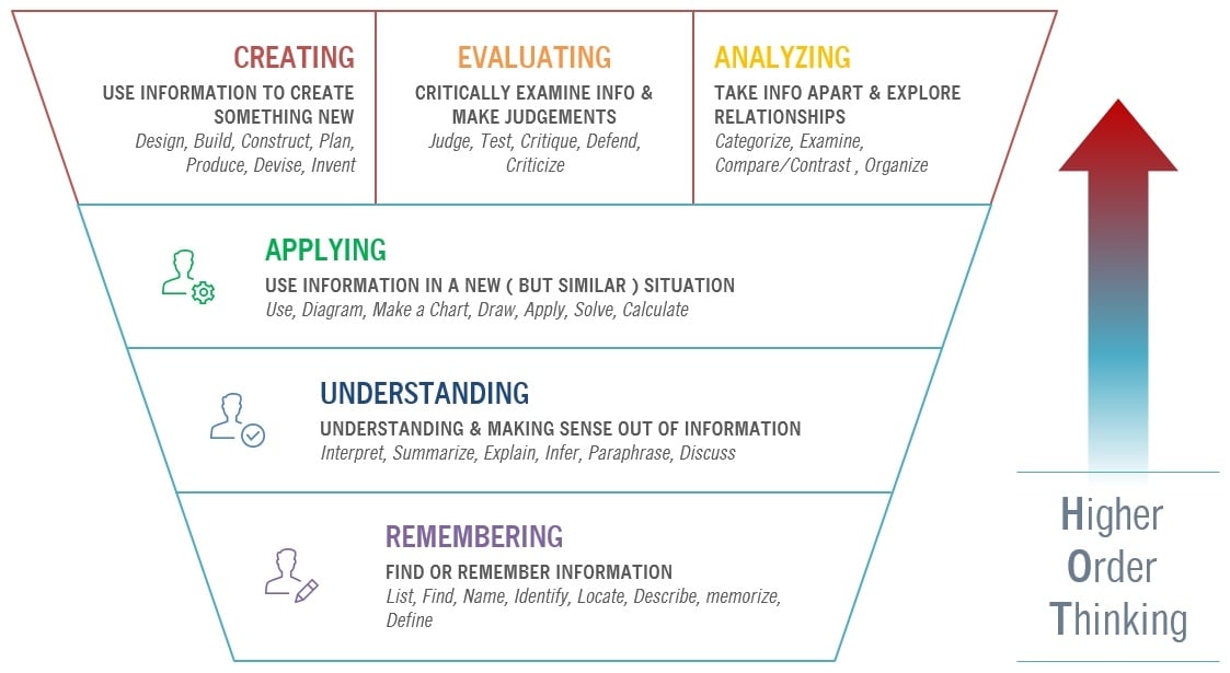 how-claim-evidence-reasoning-fits-into-next-generation-science