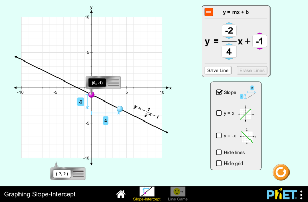 Interactive Simulations | Graphing Slope-Intercept