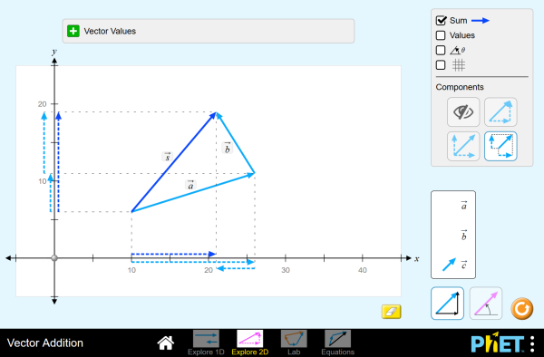 Interactive Simulations | Vector Addition